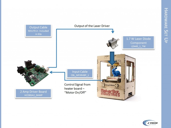Laser cutter to 3d printer blueprint